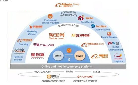 阿里巴巴最全研报:GMV增长趋缓 欲造传媒帝国