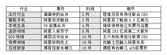 阿里巴巴最全研报:GMV增长趋缓 欲造传媒帝国