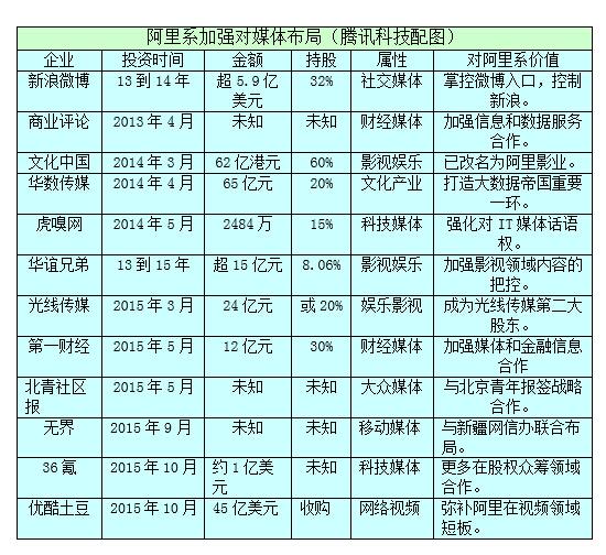 阿里巴巴最全研报:GMV增长趋缓 欲造传媒帝国