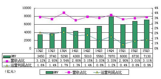 阿里巴巴最全研报:GMV增长趋缓 欲造传媒帝国