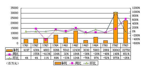 阿里巴巴最全研报:GMV增长趋缓 欲造传媒帝国