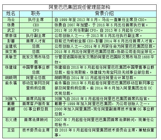 阿里巴巴最全研报:GMV增长趋缓 欲造传媒帝国