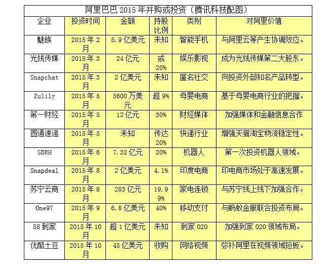 阿里巴巴最全研报:GMV增长趋缓 欲造传媒帝国