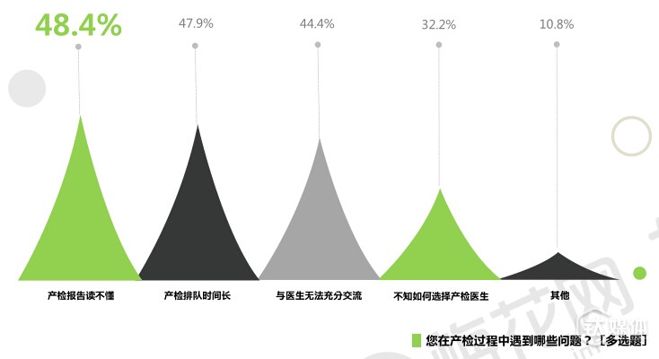 全面“二孩”蕴含千亿消费红利,来看看年轻辣妈们的消费习惯