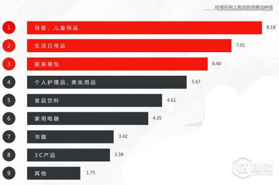 全面“二孩”蕴含千亿消费红利,来看看年轻辣妈们的消费习惯