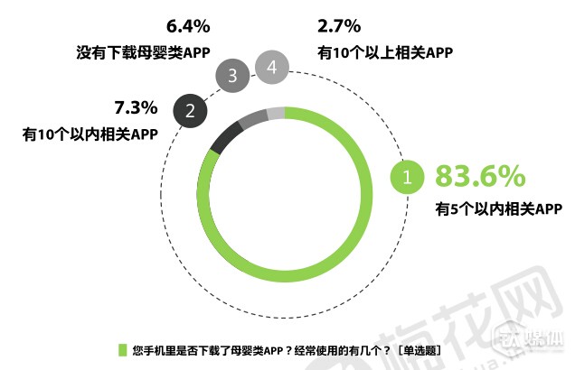 全面“二孩”蕴含千亿消费红利,来看看年轻辣妈们的消费习惯