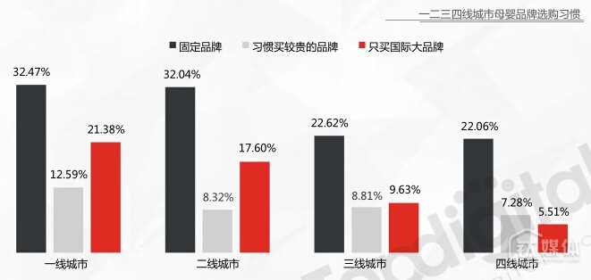 全面“二孩”蕴含千亿消费红利,来看看年轻辣妈们的消费习惯