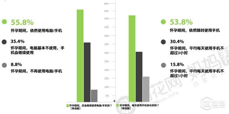 全面“二孩”蕴含千亿消费红利,来看看年轻辣妈们的消费习惯