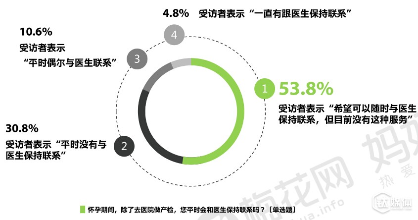 全面“二孩”蕴含千亿消费红利,来看看年轻辣妈们的消费习惯