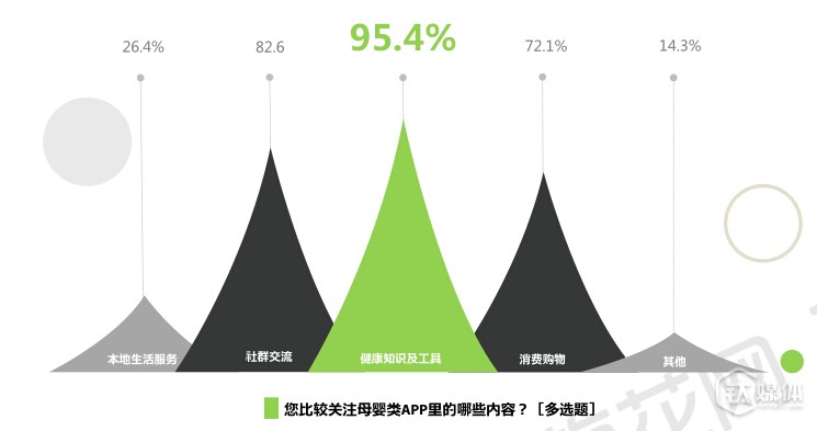 全面“二孩”蕴含千亿消费红利,来看看年轻辣妈们的消费习惯