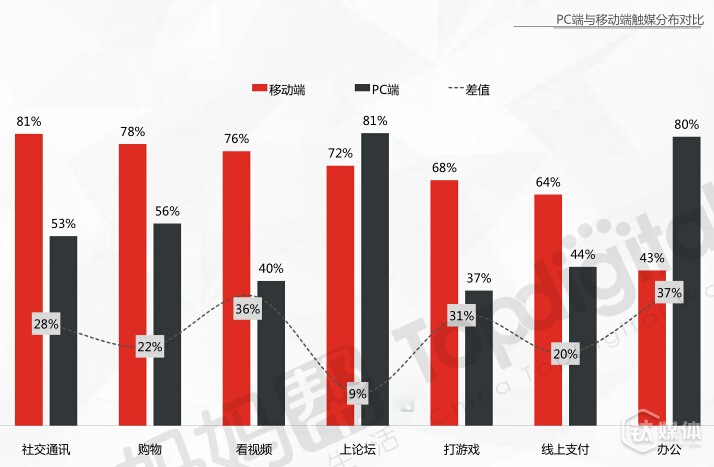 全面“二孩”蕴含千亿消费红利,来看看年轻辣妈们的消费习惯