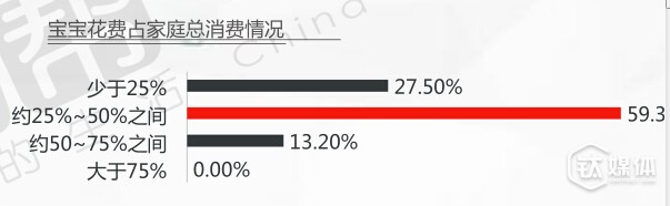 全面“二孩”蕴含千亿消费红利,来看看年轻辣妈们的消费习惯