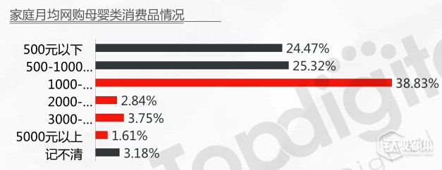 全面“二孩”蕴含千亿消费红利,来看看年轻辣妈们的消费习惯