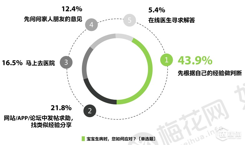 全面“二孩”蕴含千亿消费红利,来看看年轻辣妈们的消费习惯