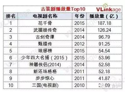 从今年流行的的大陆剧中看品牌营销,句句在理!