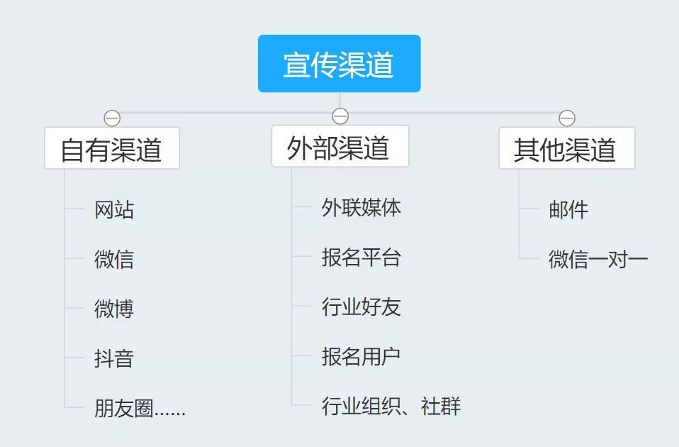 如何做好一个活动策划？